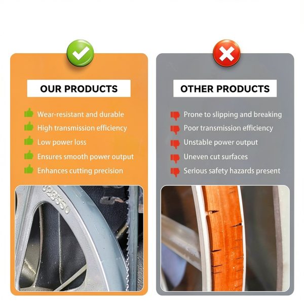 Axfvd 17in Bandsaw Drive Belt Urethane Replacement-5